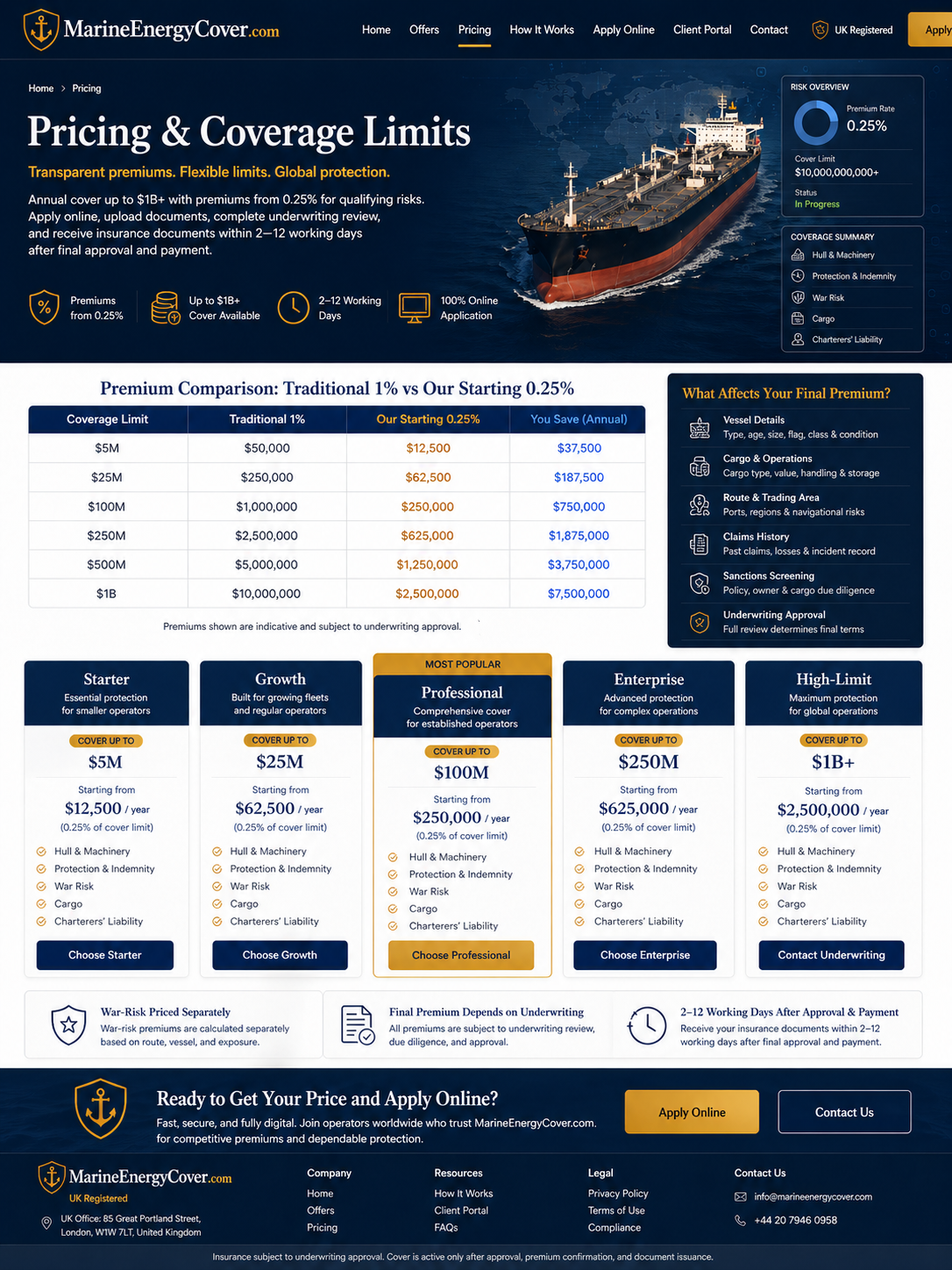 Marine insurance pricing and coverage limits
